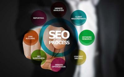 on-page SEO en off-page SEO