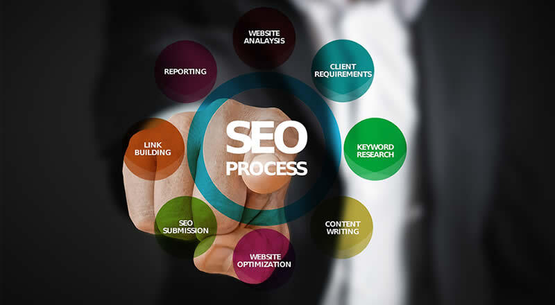 on-page SEO en off-page SEO
